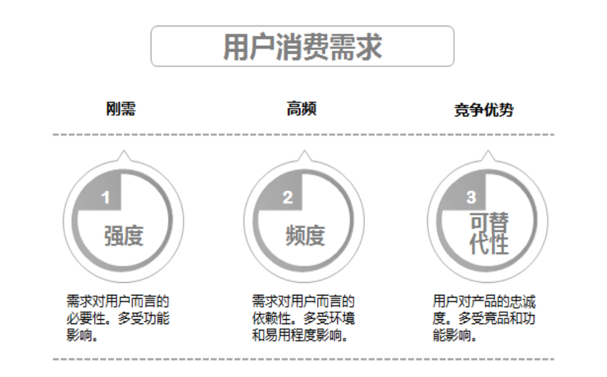 案例|雨衣需求数据监测，给你一份快速的市场概览