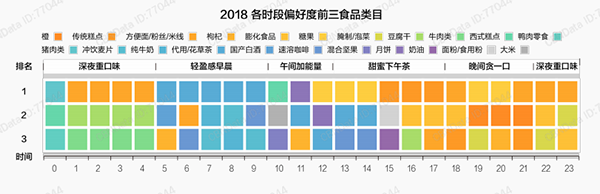 吃货24小时日常