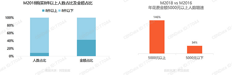 潮流玩家