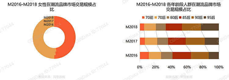 潮流品牌