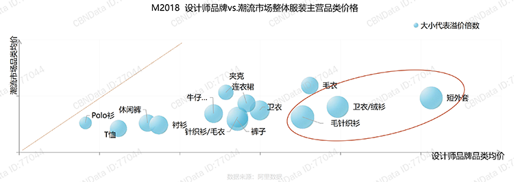 潮流用户