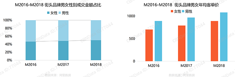 女性消费者