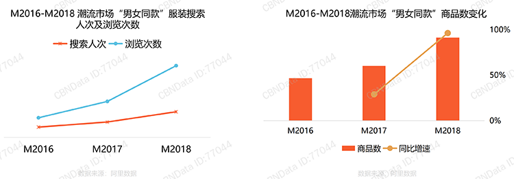 潮流消费者