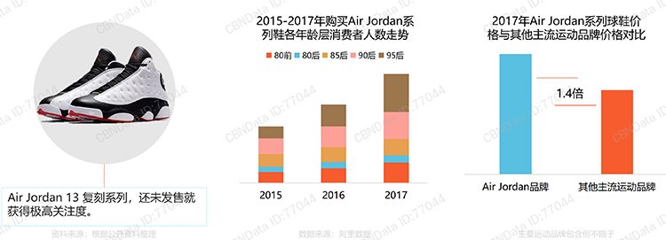 品牌消费者