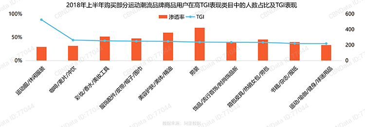 运动消费者