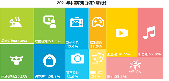 白领人群专项活动